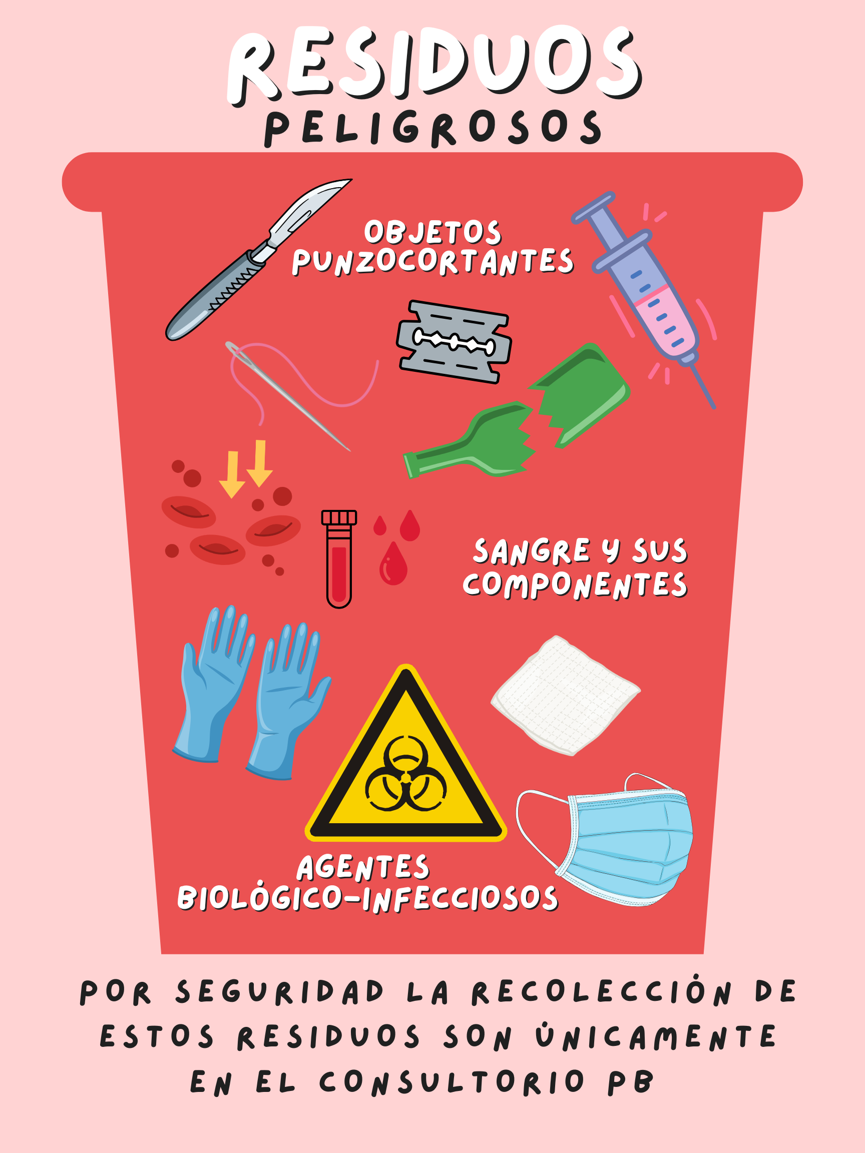 Residuos